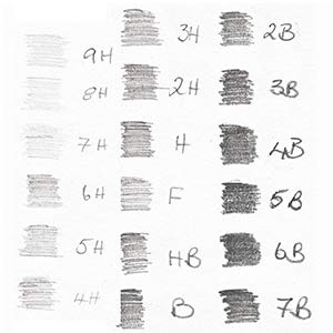 Some basic pencil writing comparisons : r/pencils